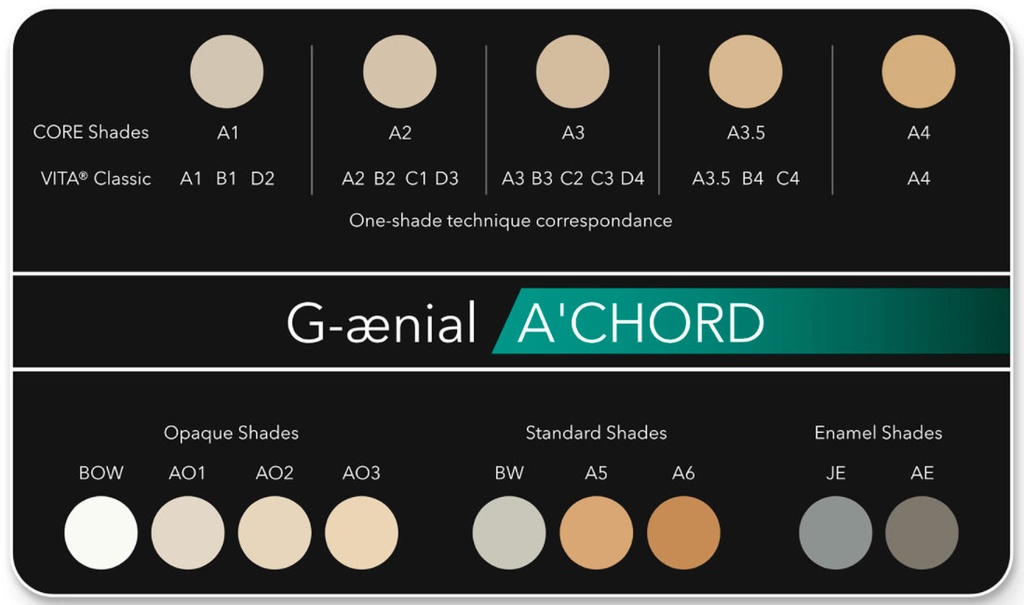 G-AENIAL ACHORD jer 2,1 ml/4 gr.