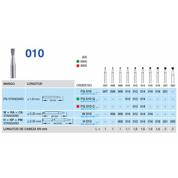 HORICO 010-010 FG DIAMANTE FIG.805 – Turbina fúró, fordított körte alakú