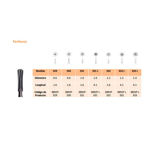 330 FG CARB.TUNGS.FIG.7 – Fresa periforme de carburo MIDWEST 100uds.