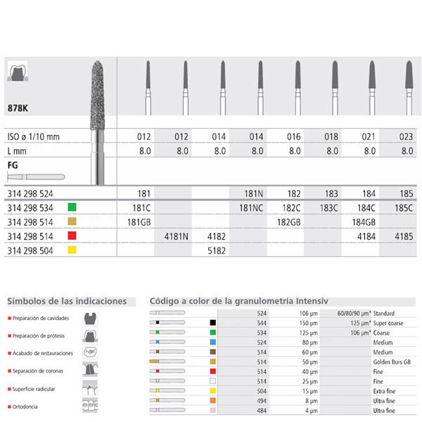 FG 182/6 878K-016 – INTENSIV gyémánt fúró közepes szemcsés (6 db)