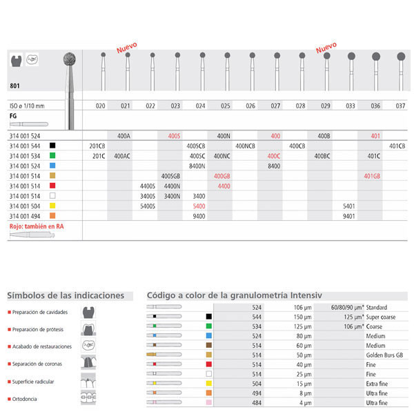 FG 201/6 C 801-020 – INTENSIV durva szemcsézetű gyémántfúró 6db