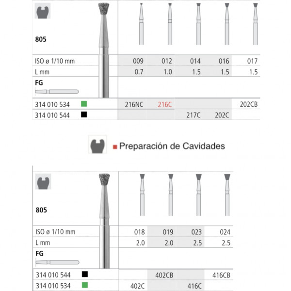 INTENSIV 805 FG Cone Invertido – Broca diamante granulação grossa