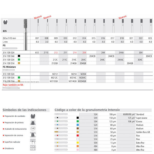 FG 204/6 CB 835-015 – Gyémánt fúró extra durva szemcsemérettel turbinához INTENSIV 6db.