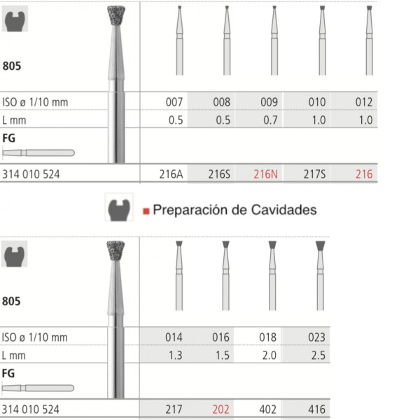 FRESAS INTENSIV 805 FG – Fresa diamante cono invertido