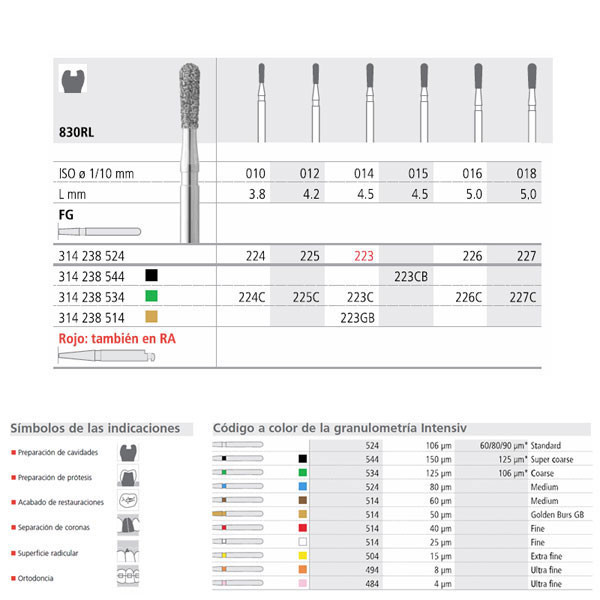 INTENSIV FG 227/6 830RL-018 – Fraise diamantée grain moyen pour turbine (6 uds)