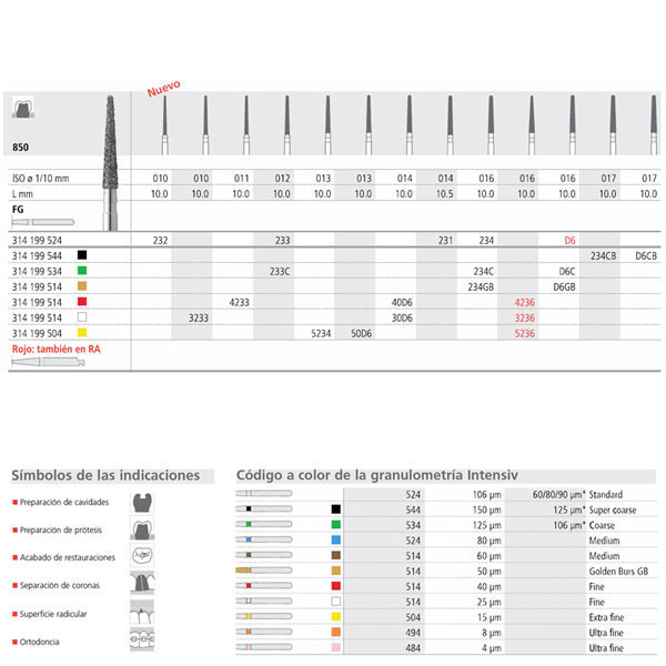 FG 232/6 850-010 – INTENSIV közepes szemcsézetű gyémántfúró 6db