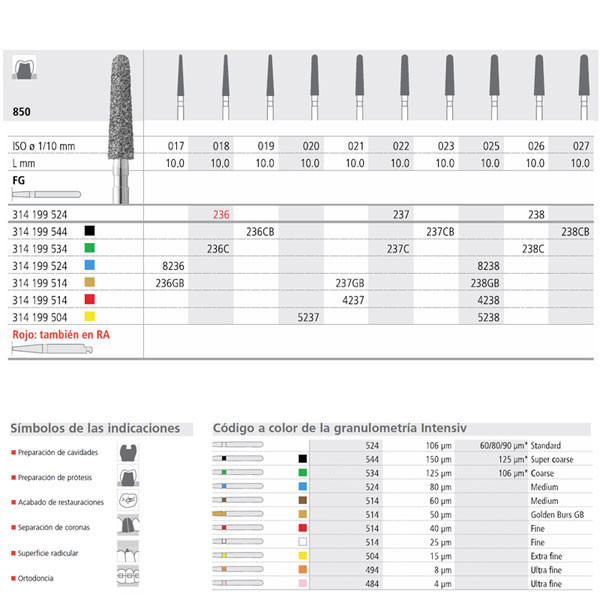 FG 238/6 CB 850-027 – INTENSIV szuperdurva gyémántfúró, 6 db.