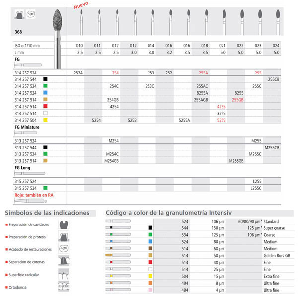 FG 254/6 C 368-012 – Fraise diamantée gros grain pour turbine INTENSIV 6u
