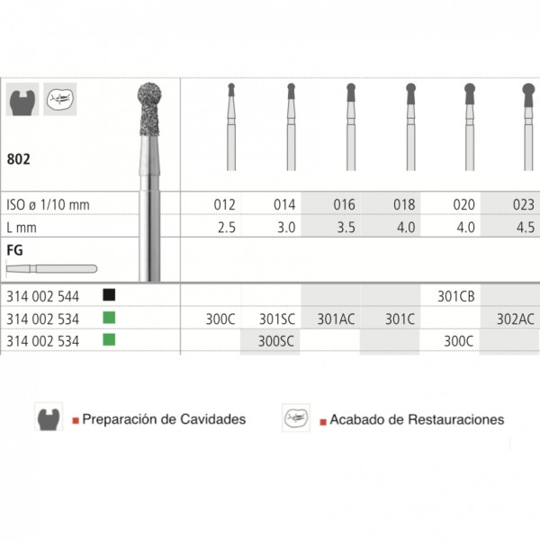 INTENSIV 802 FG – Broca diamante bola pescoço revestido 6 uds