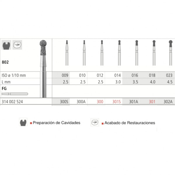 FRESAS INTENSIV 802 FG – Fraise diamant collet revêtu