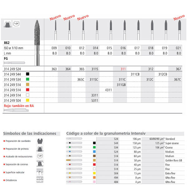 INTENSIV FG 311/6 CB 862-017 – Extra durva szemcséjű gyémántfúró (6 db)
