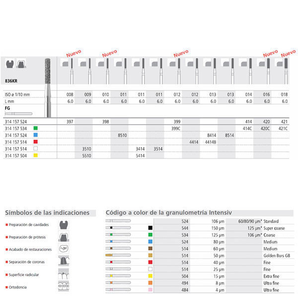 FG 3514/6 836KR-011 – Finomszemcsés gyémánt fúró turbinához INTENSIV 6db