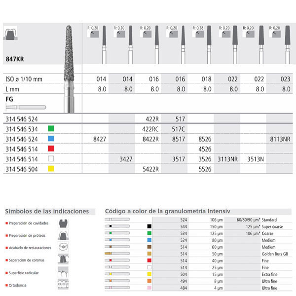 FG 8427/6 847KR-014 – Intensiv gyémánt fúró közepes szemcseméret (6 db)