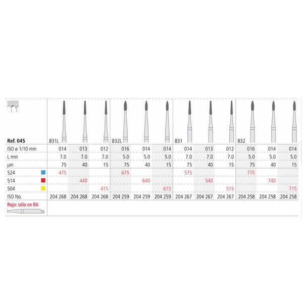 RA 415/3 PERIO 012 DIAM. FINO 3U. – Broca diamante periodontal