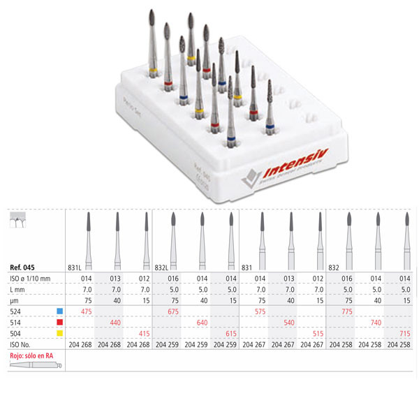 RA PERIO SET INTENSIV – Kit de instrumentos para terapia periodontal